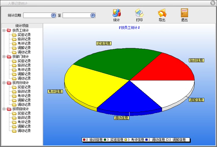 Personal Enterprise Sistem de management al arhivei angajaţilor Materiale de instruire Fişă salarială Software-ul de statistică a resurselor umane(图12)