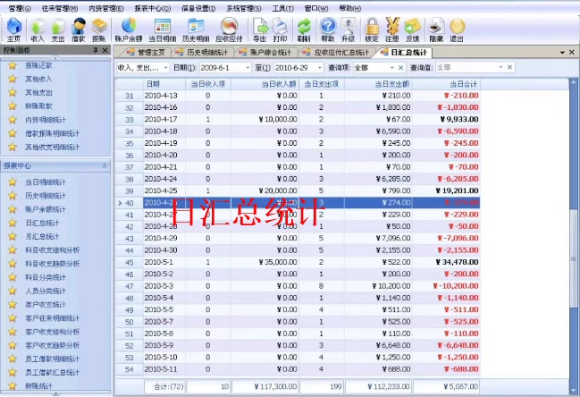 Software de contabilitate financiară V4.32 Venituri şi cheltuieli Conturi de creanţă şi de plătit Rambursarea creditelor Managementul casieriilor Managementul contabilităţii(图3)